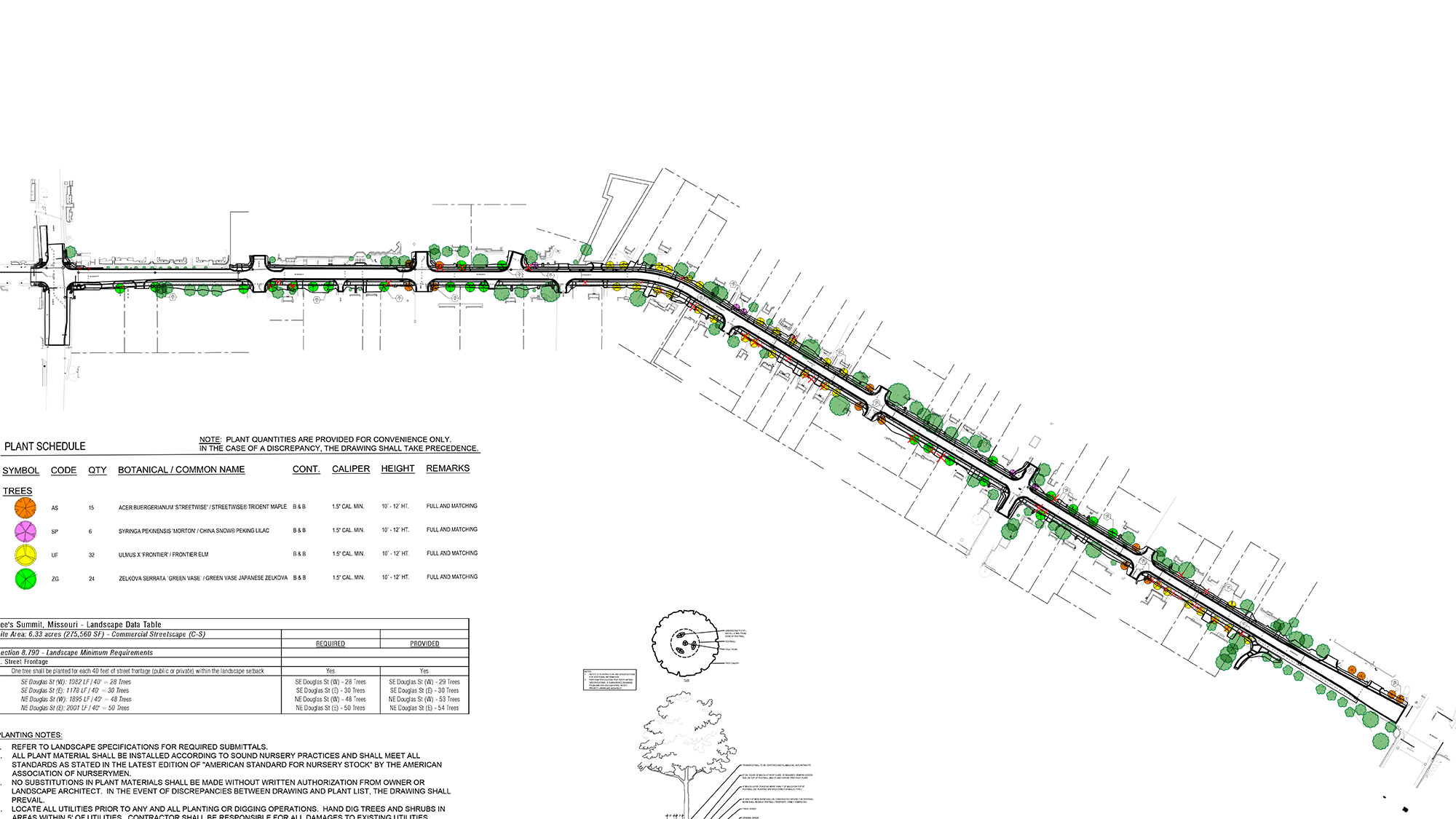 Douglas Street Improvements from Chipman Road to Second Street